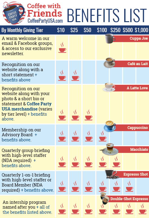 Coffee Party USA - Coffee with Friends - Benefits Infographic
